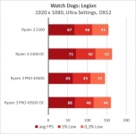 Ryzen 3 PRO 4350G-1