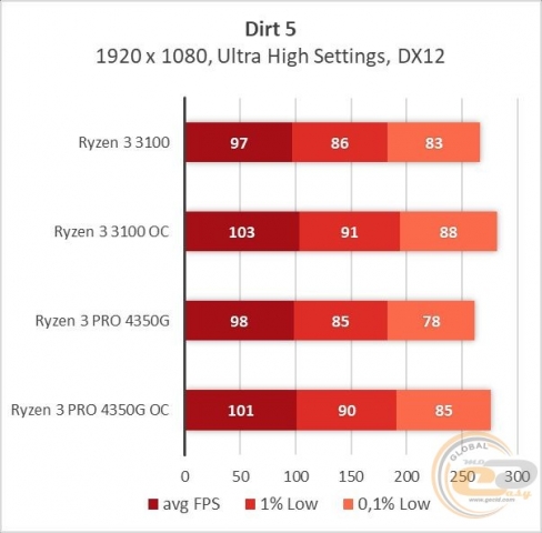 Ryzen 3 PRO 4350G-1