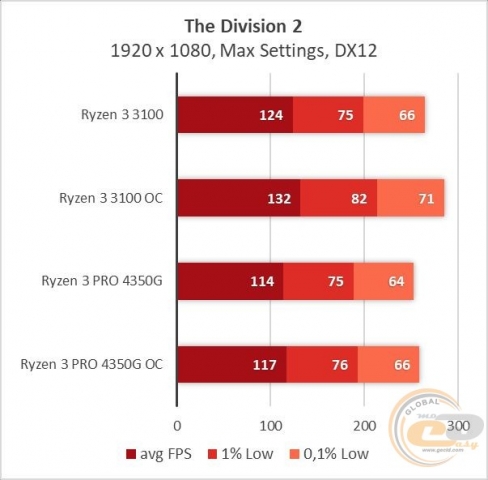 Ryzen 3 PRO 4350G-1
