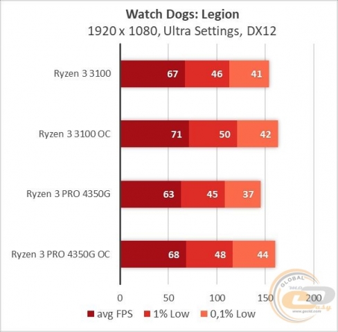 Ryzen 3 PRO 4350G-1