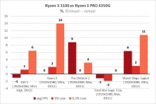 Ryzen 3 PRO 4350G-2