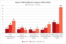 Ryzen 3 PRO 4350G-2