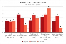 Ryzen 3 PRO 4350G-2