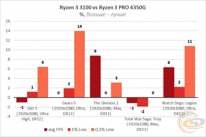 Ryzen 3 PRO 4350G-2