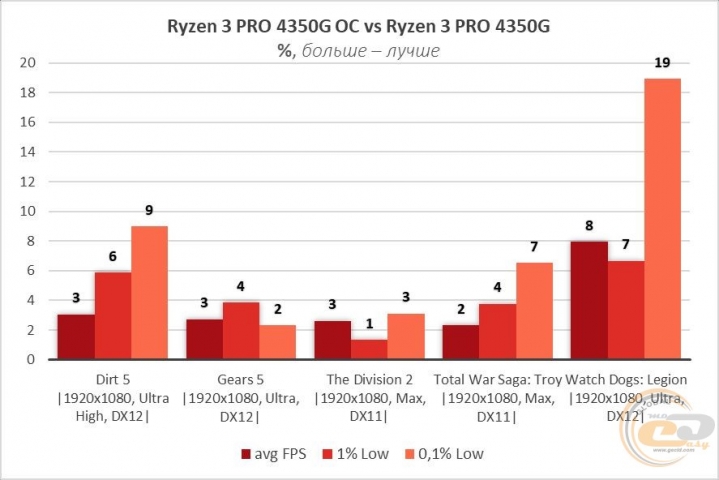 Ryzen 3 PRO 4350G-2