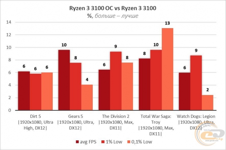 Ryzen 3 PRO 4350G-2