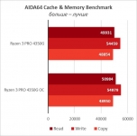 Ryzen 3 PRO 4350G