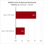 Ryzen 3 PRO 4350G