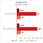 Ryzen 3 PRO 4350G