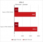 Ryzen 3 PRO 4350G