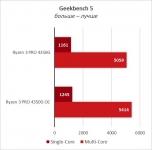 Ryzen 3 PRO 4350G