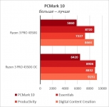 Ryzen 3 PRO 4350G