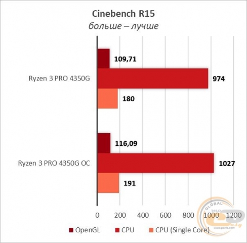 Ryzen 3 PRO 4350G