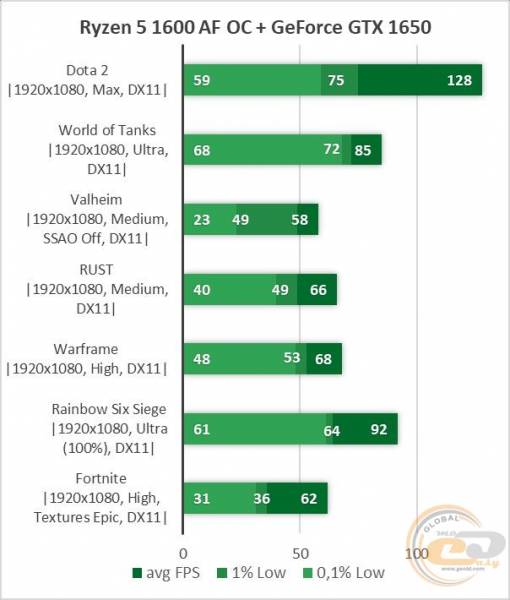 Ryzen 5 1600 AF-1
