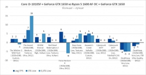 Ryzen 5 1600 AF-2
