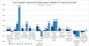 Ryzen 5 1600 AF-2