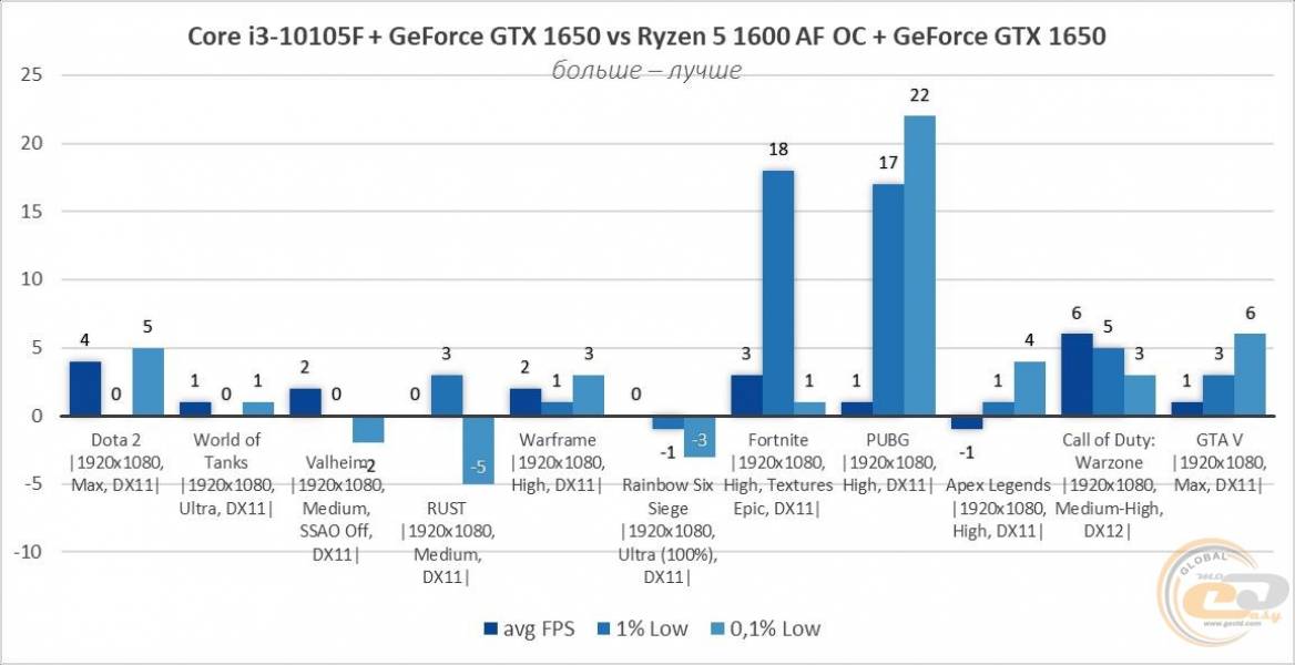 Ryzen 5 1600 AF-2