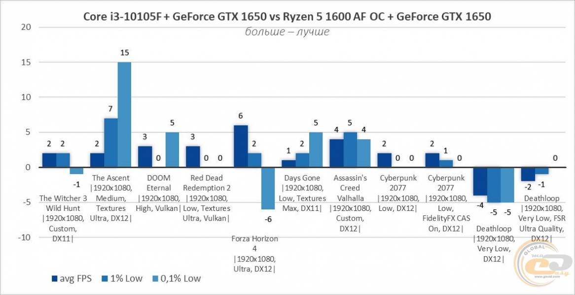 Ryzen 5 1600 AF-2