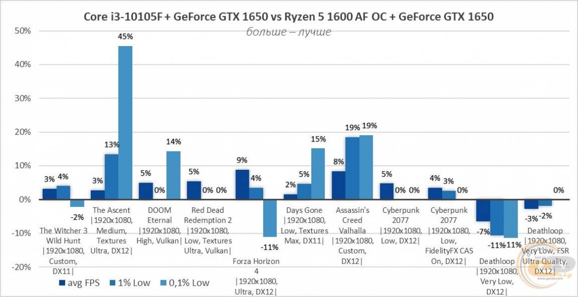 Ryzen 5 1600 AF-2