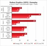 Ryzen 5 7600X