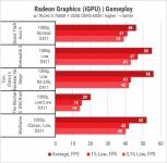 Ryzen 5 7600X