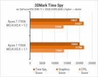 Ryzen 7 7700X