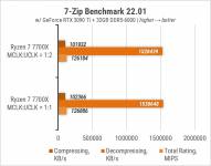 Ryzen 7 7700X