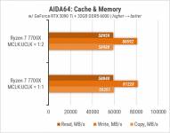 Ryzen 7 7700X