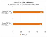 Ryzen 7 7700X