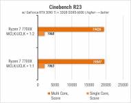 Ryzen 7 7700X
