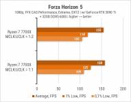 Ryzen 7 7700X
