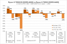 Ryzen 9 7950X3Dg3