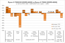 Ryzen 9 7950X3Dg3