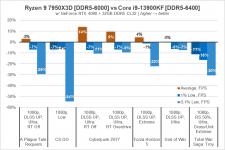 Ryzen 9 7950X3Dg3