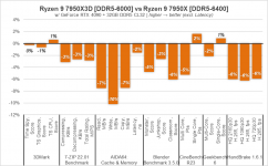 Ryzen 9 7950X3Dg3