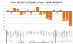 Ryzen 9 7950X3Dg3