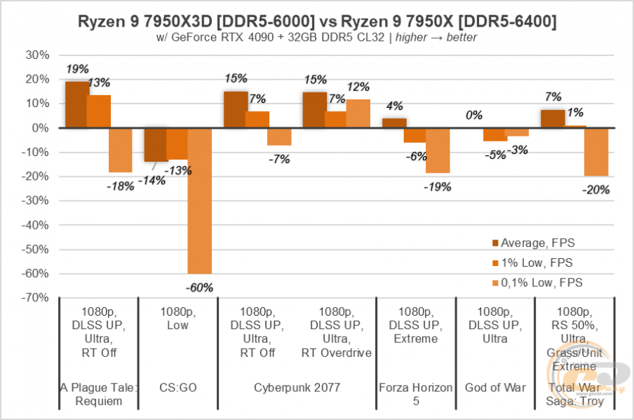 Ryzen 9 7950X3Dg3