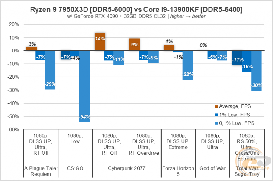 Ryzen 9 7950X3Dg3