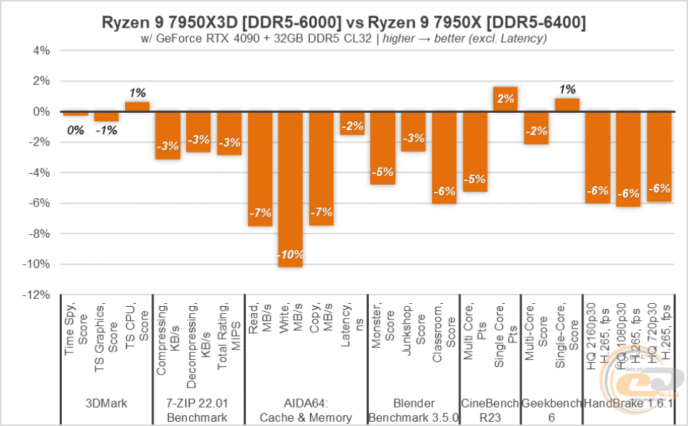 Ryzen 9 7950X3Dg3