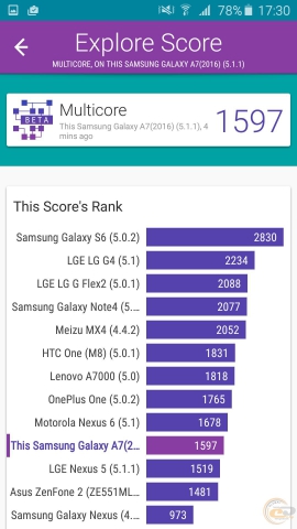 Samsung Galaxy A7 2016 bench