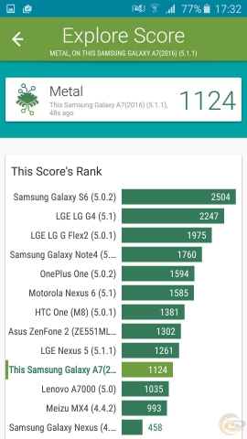 Samsung Galaxy A7 2016 bench