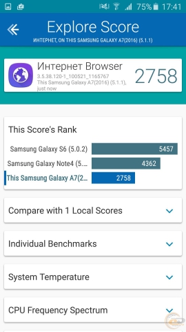 Samsung Galaxy A7 2016 bench