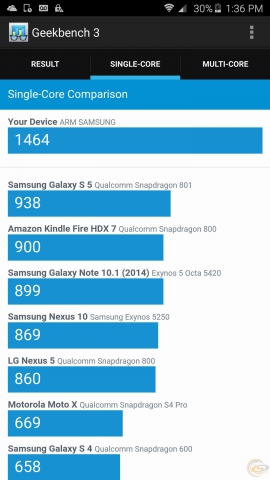 Samsung Galaxy Note5 bench