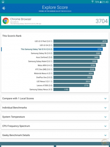 Samsung Galaxy Tab S2 8