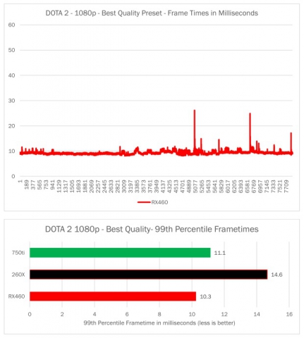 SAPPHIRE NITRO Radeon RX 460 4G D5