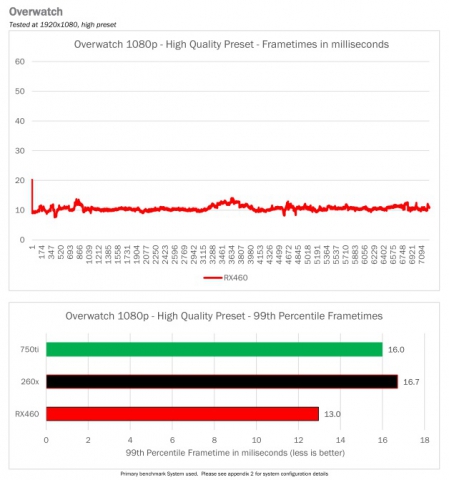 SAPPHIRE NITRO Radeon RX 460 4G D5