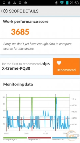 Sigma mobile X-treme PQ30 bench