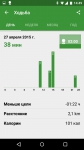 Sony SmartBand SWR10 Life