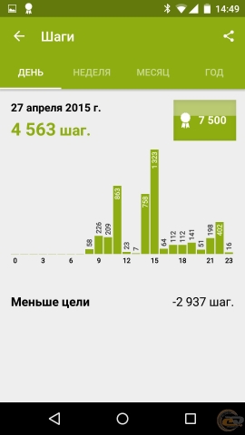 Sony SmartBand SWR10 Life