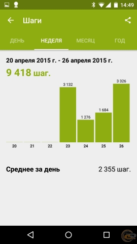 Sony SmartBand SWR10 Life